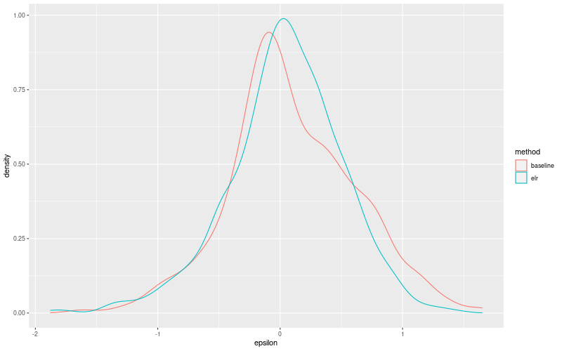 My plot :)